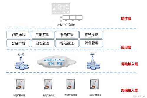 工廠應急廣播系統解決方案 專業平臺軟件開發，保障安全生產