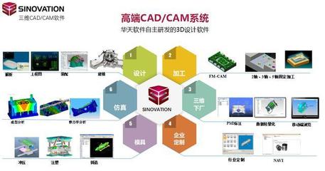 華天軟件SINOVATION榮獲“2018好設(shè)計”銀獎，國產(chǎn)三維CAD/CAM軟件的突破之路