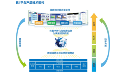企業(yè)報表軟件 BI圖片解析與基礎(chǔ)軟件服務