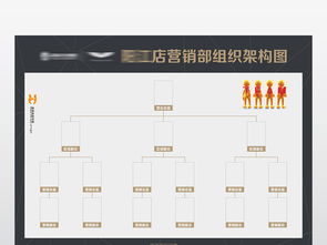 酒吧營(yíng)銷組織架構(gòu)圖設(shè)計(jì)圖片 cdr素材下載 其他展板大全 其他展板編號(hào) 18695426
